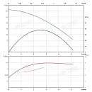 Вертикальный многоступенчатый насос PURITY PVS 2-11. Дополнительное изображение 3