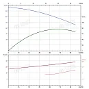 Вертикальный многоступенчатый насос PURITY PVT 64-50 (N). Дополнительное изображение 3