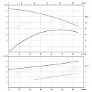 Вертикальный многоступенчатый насос PURITY PVS 64-40-1 (N). Дополнительное изображение 3