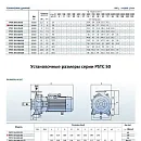Консольно-моноблочный фланцевый насос PURITY PSTC 50-125/30 (N). Дополнительное изображение 2