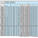 Поверхностный насос Calpeda MXV 40-819. Дополнительное изображение 2