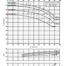 Консольно-моноблочный фланцевый насос PURITY PSTC 50-250/150 (N). Дополнительное изображение 3