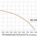 Дизельная мотопомпа для слабо загрязненных вод Koshin SEV-80D. Дополнительное изображение 4