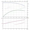 Вертикальный многоступенчатый насос PURITY PVT 12-2. Дополнительное изображение 3