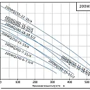 Насос погружной канализационный PURITY 200WQ 300-12-15. Дополнительное изображение 1