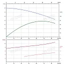 Вертикальный многоступенчатый насос PURITY PVT 64-30-2 (N). Дополнительное изображение 3