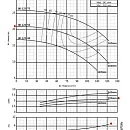 Консольно-моноблочный фланцевый насос PURITY PSTC 80-125/55 (N). Дополнительное изображение 3