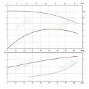 Консольно-моноблочный фланцевый насос PSTG 80-160/185 (N). Дополнительное изображение 1