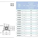 Вертикальный многоступенчатый насосный агрегат Saer MK50/5 - 112M-V18 - 400/690V 3~. Дополнительное изображение 1