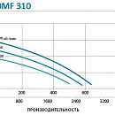 Дизельная мотопомпа PAS 200MF 310 FZD T2 G11 V20 TRAILER. Дополнительное изображение 1