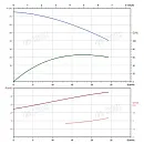 Вертикальный многоступенчатый насос PURITY PVT 16-5 (N). Дополнительное изображение 3