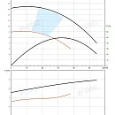 Насос в линию PURITY PTD 65-15G/2. Дополнительное изображение 2