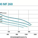 Дизельная мотопомпа PAS 100MF 260 FZD51 G11 V20 TRAILER. Дополнительное изображение 1