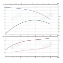 Консольно-моноблочный фланцевый насос PSTG 32-160/30. Дополнительное изображение 1