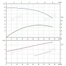 Вертикальный многоступенчатый насос PURITY PVS 32-100-2 (N). Дополнительное изображение 4