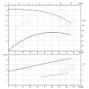 Вертикальный многоступенчатый насос PURITY PVT 32-110 (N). Дополнительное изображение 4