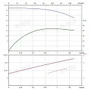 Вертикальный многоступенчатый насос PURITY PVS 1-6. Дополнительное изображение 3