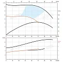 Насос в линию PURITY PTD 80-47G/2. Дополнительное изображение 2