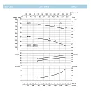 Насосный агрегат моноблочный фланцевый SAER IR 40-315B. Дополнительное изображение 2