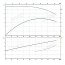 Консольно-моноблочный фланцевый насос PSTG 80-315/450 (N). Дополнительное изображение 1