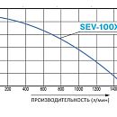 Бензиновая мотопомпа для загрязненных вод Koshin SEV-100X. Дополнительное изображение 3