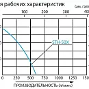 Бензиновая мотопомпа для средне-загрязненных вод Koshin STH-50X. Дополнительное изображение 2