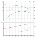 Вертикальный многоступенчатый насос PURITY PVT 32-30-2 (N). Дополнительное изображение 4