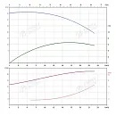 Консольно-моноблочный фланцевый насос PSTG 100-160/185 (N). Дополнительное изображение 1