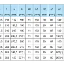 Горизонтальный многоступенчатый насосный агрегат SAER OP 32/5, 400В. Дополнительное изображение 4