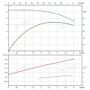 Вертикальный многоступенчатый насос PURITY PVS 3-5 (N). Дополнительное изображение 3
