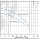 Фекальный насос Purity 200WQ210-7-11A. Дополнительное изображение 2