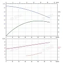 Вертикальный многоступенчатый насос PURITY PVT 45-130-2 (N). Дополнительное изображение 3
