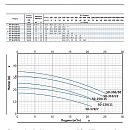 Насос моноблочный в линию PURITY PT 50-310/22. Дополнительное изображение 1