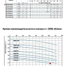 Моноблочный насос из нержавеющей стали PURITY PZ 50-125/22 (N). Дополнительное изображение 1