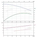 Вертикальный многоступенчатый насос PURITY PVT 64-60-2 (N). Дополнительное изображение 3