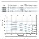 Циркуляционный насос Purity PT 65-310/30 (N). Дополнительное изображение 2