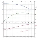Вертикальный многоступенчатый насос PURITY PVS 32-60 (N). Дополнительное изображение 4