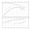 Консольно-моноблочный фланцевый насос PSTG 50-125/40. Дополнительное изображение 1
