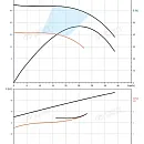 Насос в линию PURITY PTD 40-36G/2. Дополнительное изображение 2