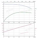 Вертикальный многоступенчатый насос PURITY PVS 1-13. Дополнительное изображение 3
