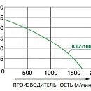 Кривая рабочих характеристик