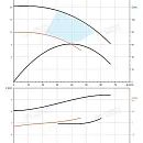 Насос в линию PURITY PTD 80-13G/2. Дополнительное изображение 2