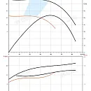 Насос в линию PURITY PTD 65-61G/2. Дополнительное изображение 2
