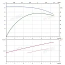 Вертикальный многоступенчатый насос PURITY PVS 4-7 (N). Дополнительное изображение 3