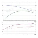 Консольно-моноблочный фланцевый насос PSTG 32-125/11 (N). Дополнительное изображение 1