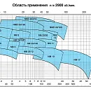 Насосный агрегат моноблочный резьбовой Calpeda NMM 3/C 230/50 Hz. Дополнительное изображение 2