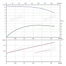 Вертикальный многоступенчатый насос PURITY PVS 1-3. Дополнительное изображение 3