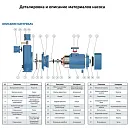 Самовсасывающий насос моноблочный PURITY PXZW(D) 15-25-1.5. Дополнительное изображение 2