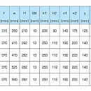 Горизонтальный многоступенчатый насосный агрегат SAER OP 50/7, 400/690В. Дополнительное изображение 4