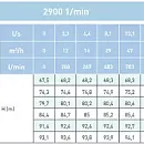 Циркуляционный насос In-Line SAER L-2P 65-250S-255. Дополнительное изображение 1